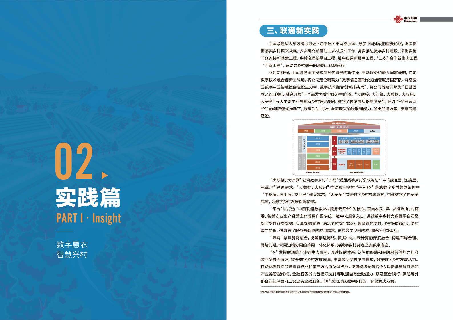 中国联通数字乡村白皮书2.0:数字惠农智慧兴村图片