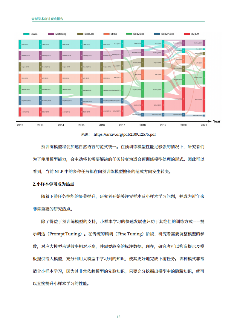 青源会2022年人工智能重要方向进展与未来展望报告图片