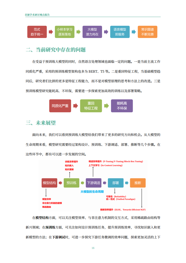 青源会2022年人工智能重要方向进展与未来展望报告图片