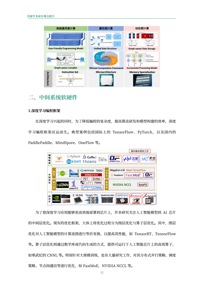 青源会2022年人工智能重要方向进展与未来展望报告图片
