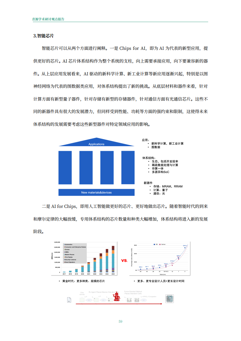 青源会2022年人工智能重要方向进展与未来展望报告图片