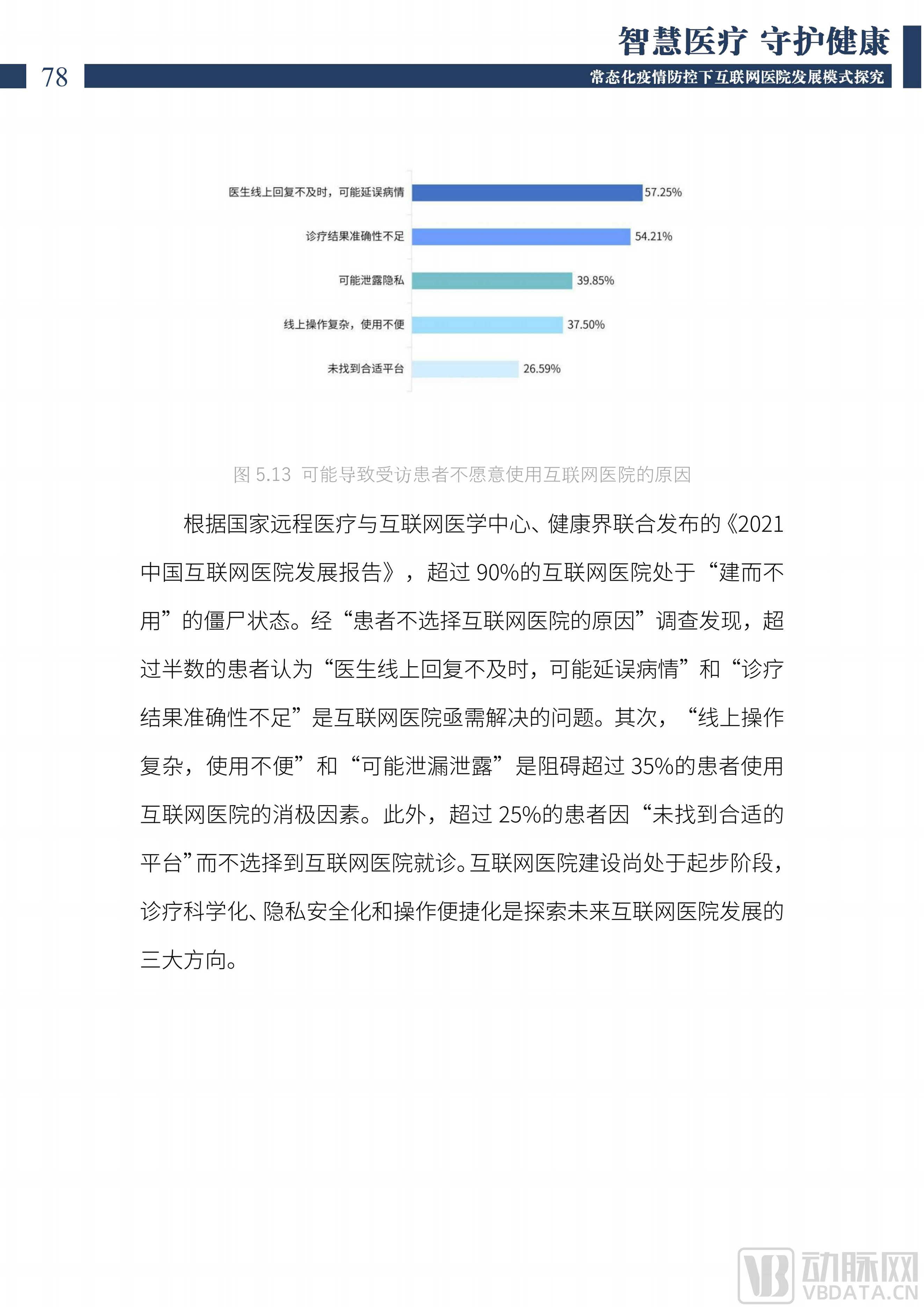 中国互联网医院发展调研报告(2022)图片