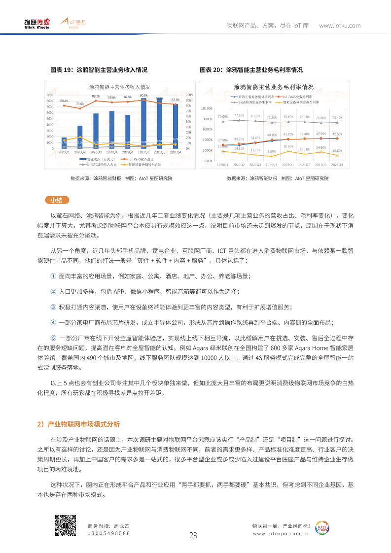 2022年中国物联网平台产业研究报告（完整版）图片