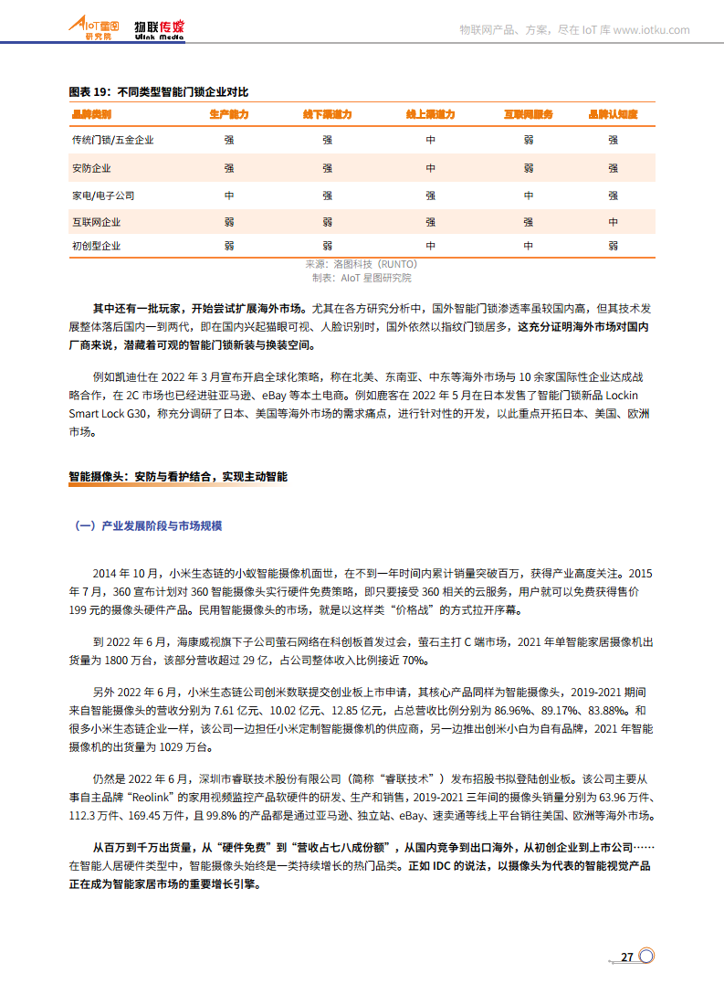 2022年中国智能人居产业研究报告（完整版）图片