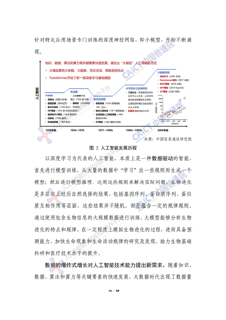 人工智能大模型赋能医疗健康产业白皮书（2023）图片