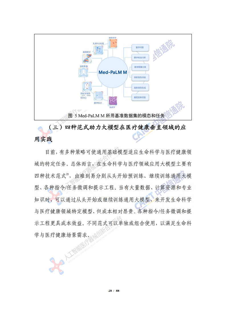人工智能大模型赋能医疗健康产业白皮书（2023）图片