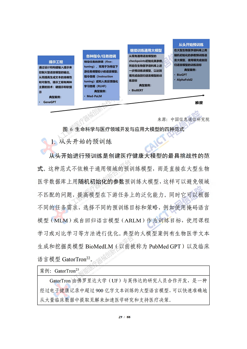 人工智能大模型赋能医疗健康产业白皮书（2023）图片