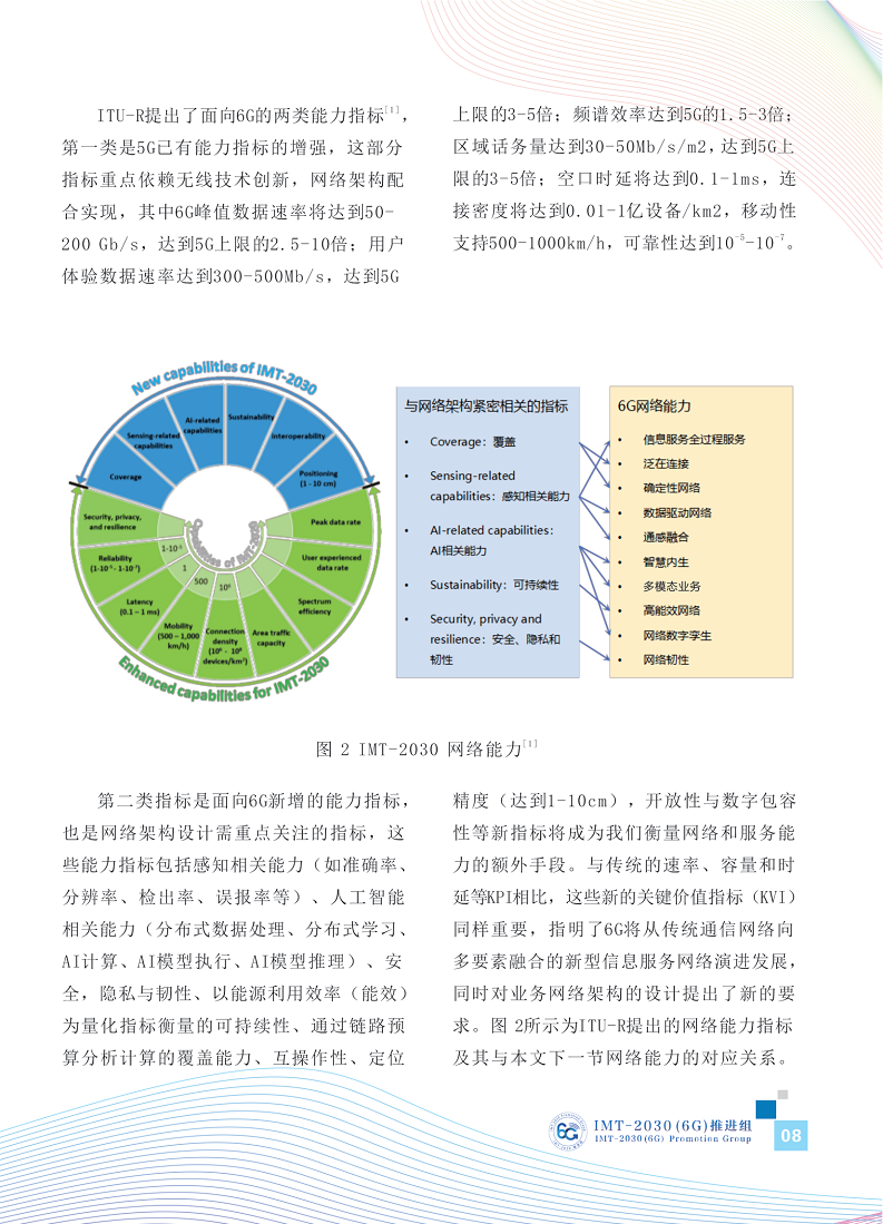 6G网络架构展望白皮书图片