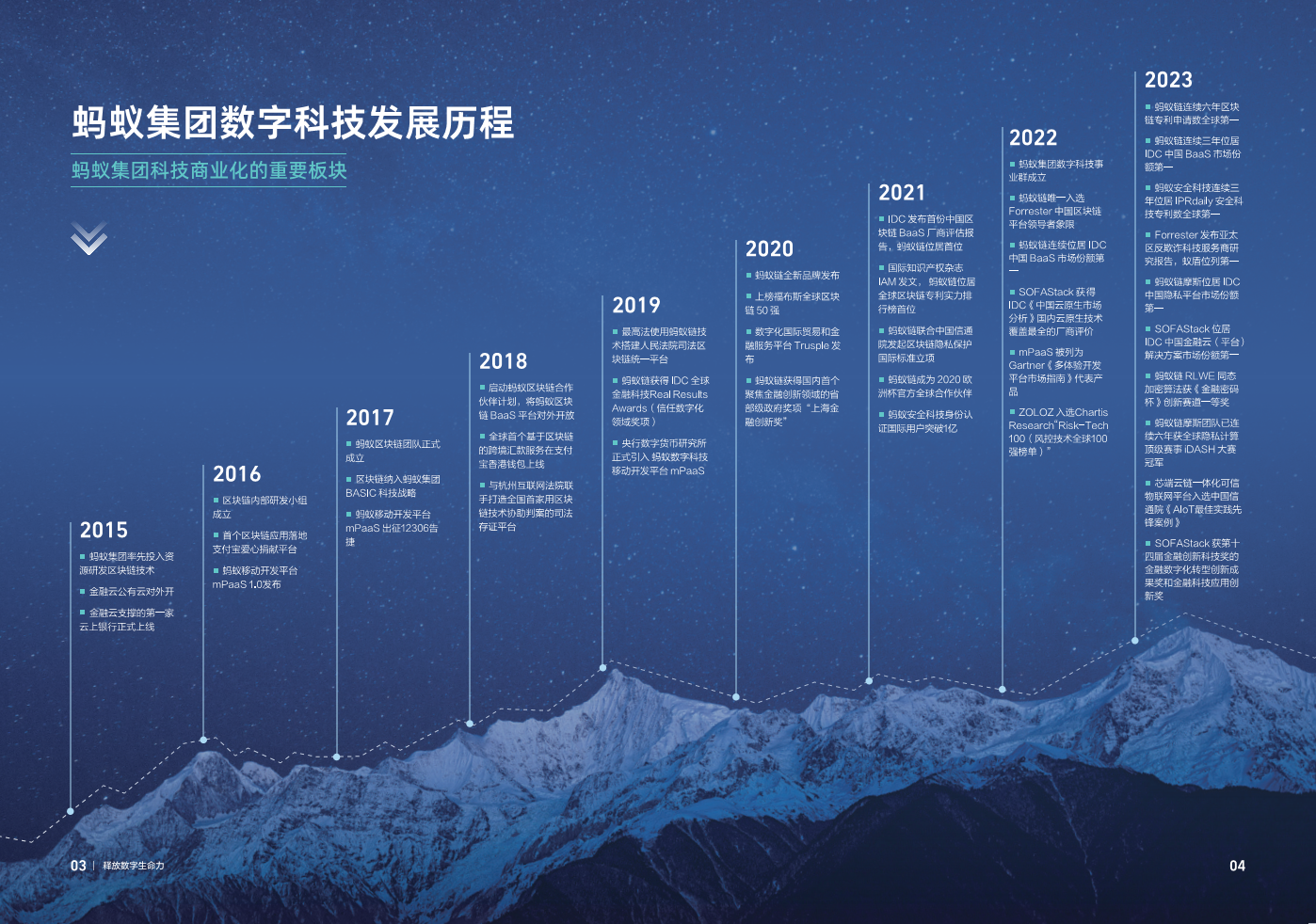 2024蚂蚁集团数字科技案例集图片