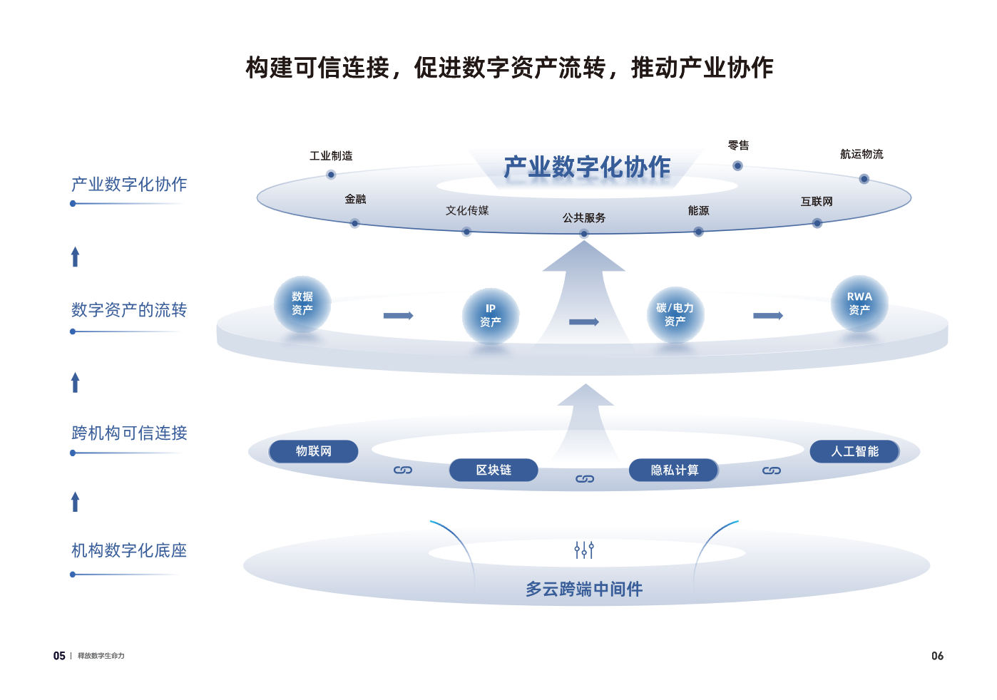 2024蚂蚁集团数字科技案例集图片