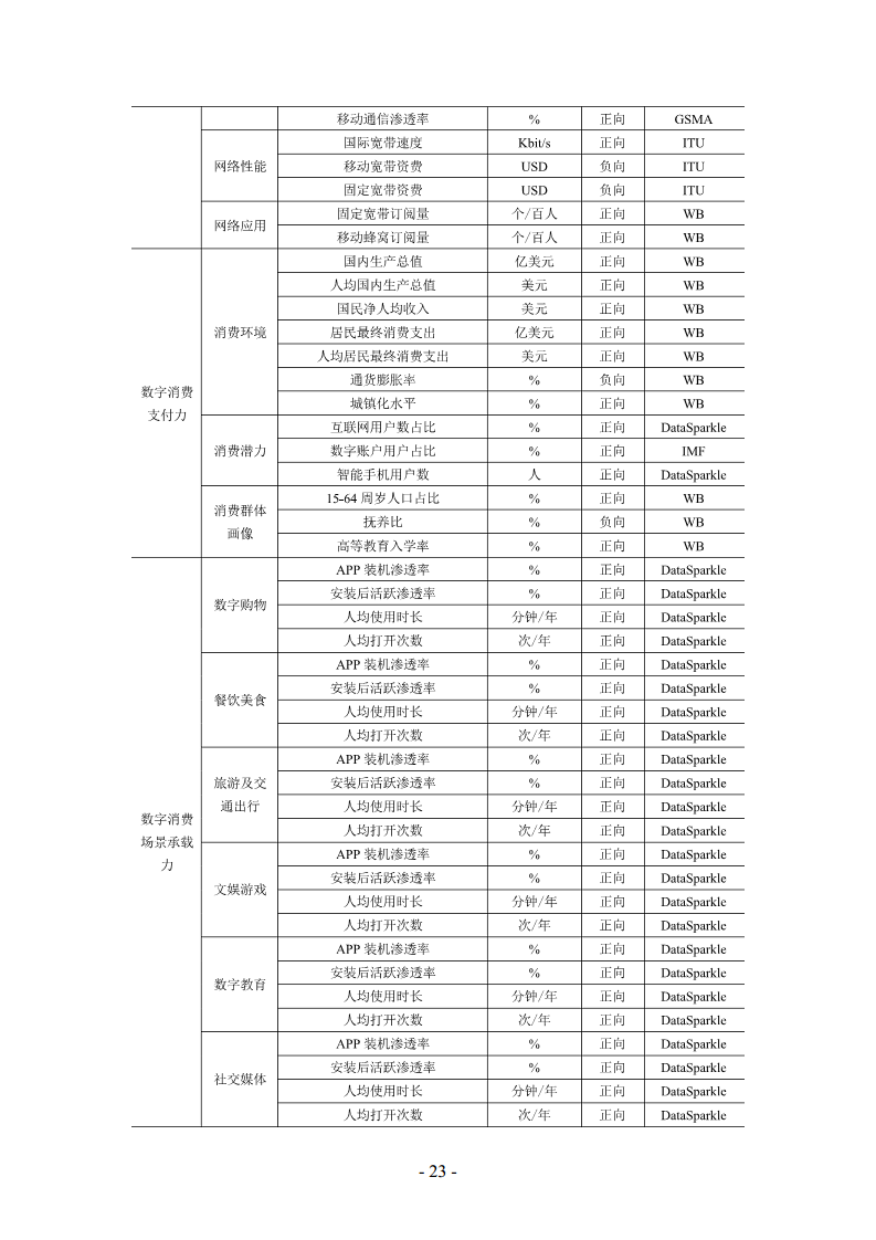 非洲数字经济发展指数与中非数字经济合作报告2024图片