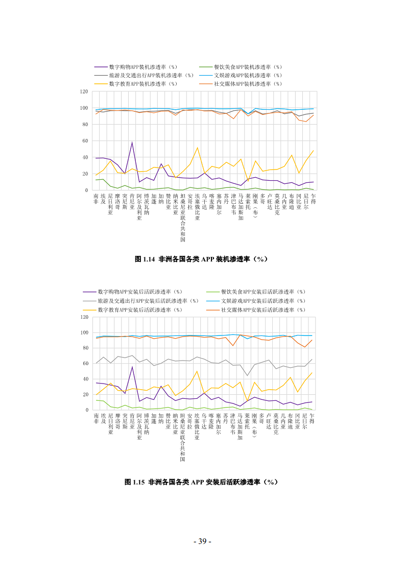 非洲数字经济发展指数与中非数字经济合作报告2024图片