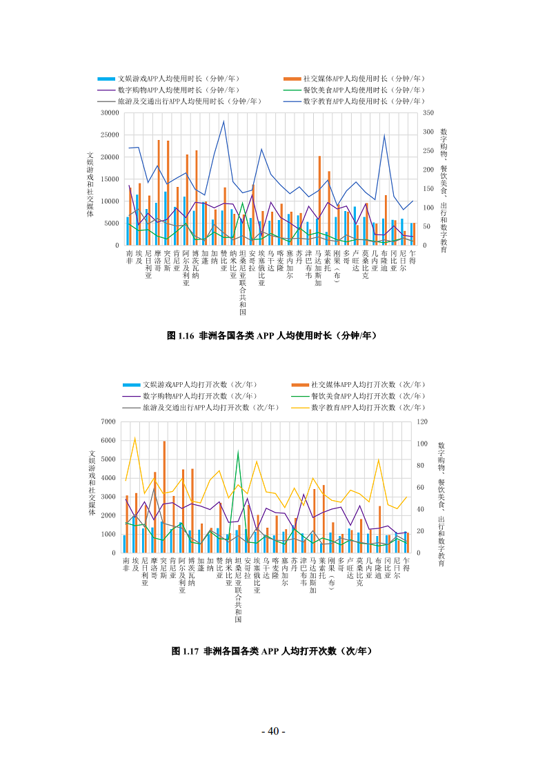 非洲数字经济发展指数与中非数字经济合作报告2024图片