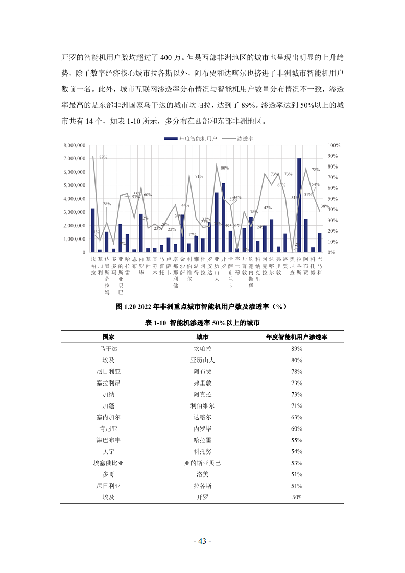 非洲数字经济发展指数与中非数字经济合作报告2024图片