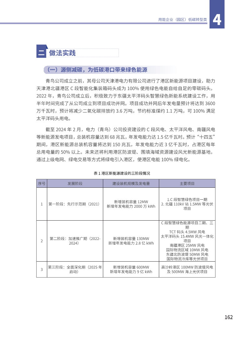 能源绿色低碳转型典型案例汇编（2024）图片