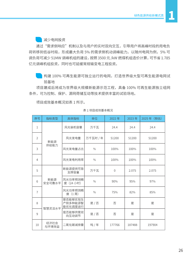 能源绿色低碳转型典型案例汇编（2024）图片