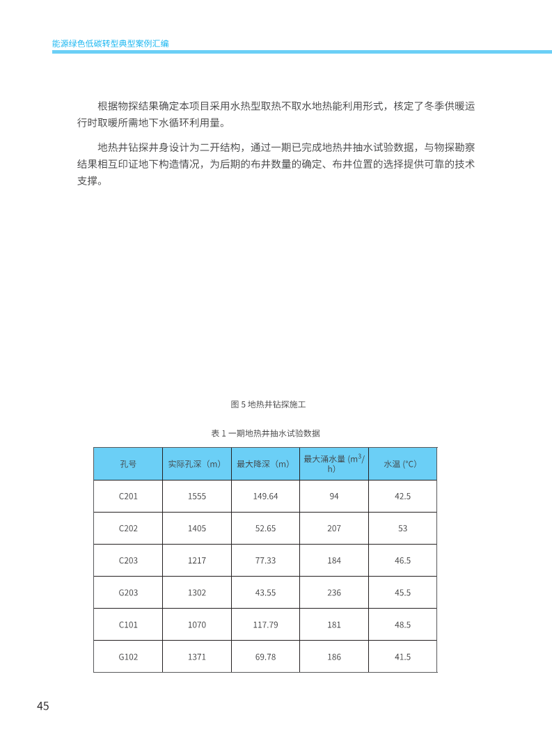 能源绿色低碳转型典型案例汇编（2024）图片