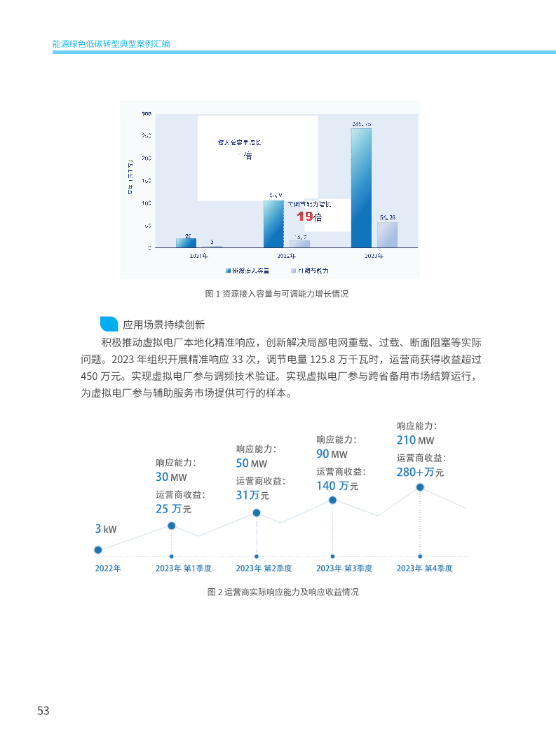 能源绿色低碳转型典型案例汇编（2024）图片