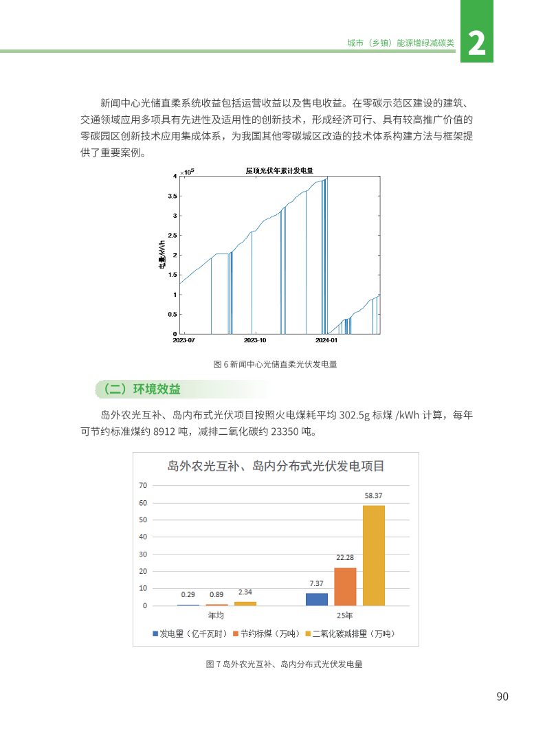 能源绿色低碳转型典型案例汇编（2024）图片