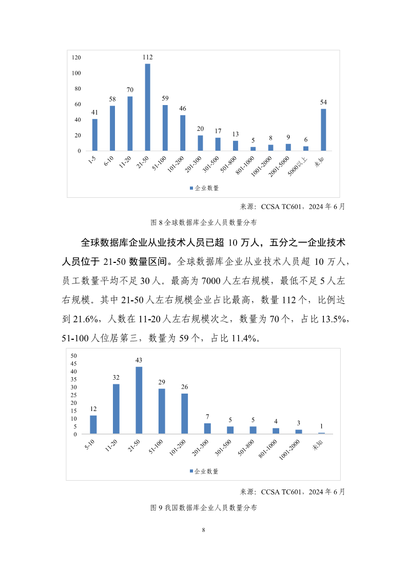 数据库发展研究报告（2024年）图片