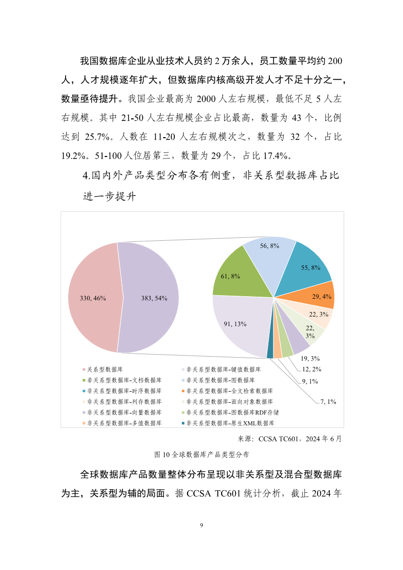 数据库发展研究报告（2024年）图片