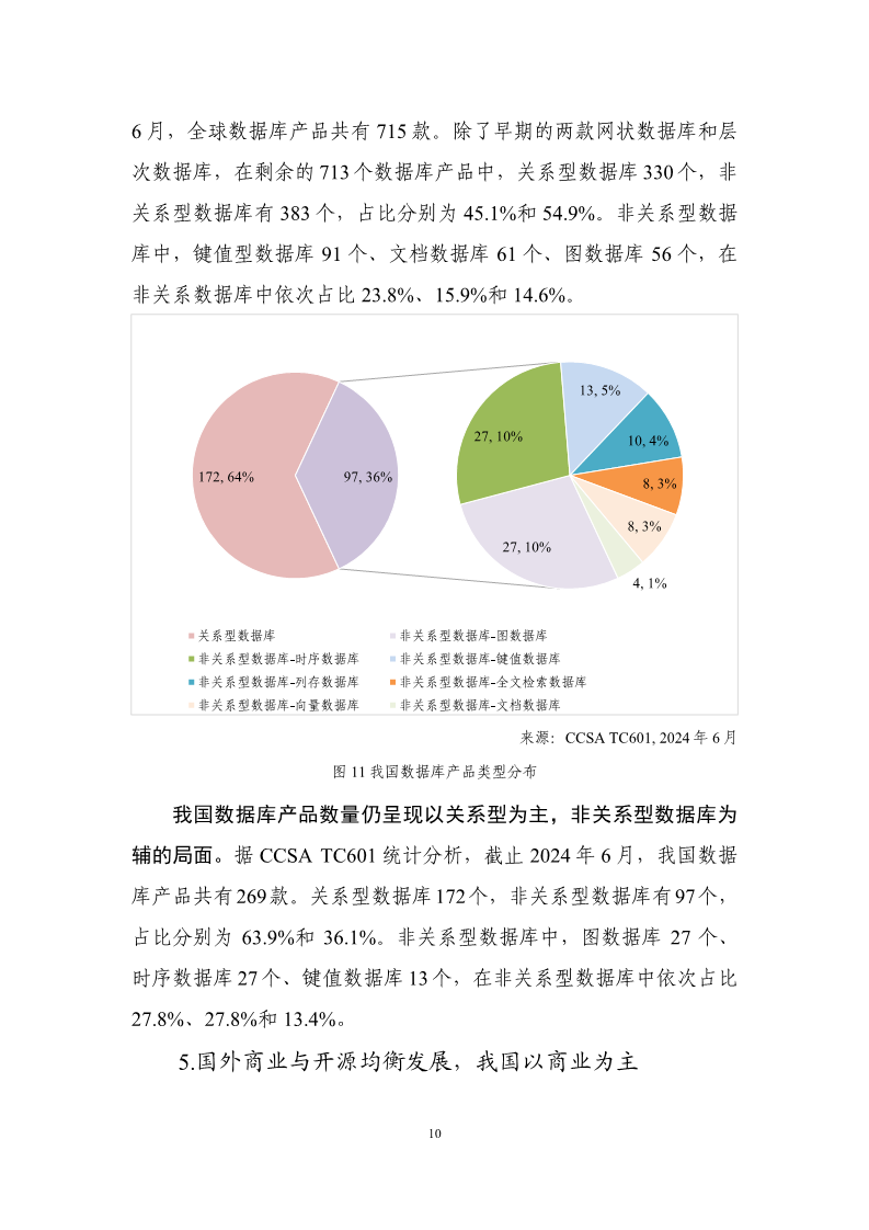 数据库发展研究报告（2024年）图片