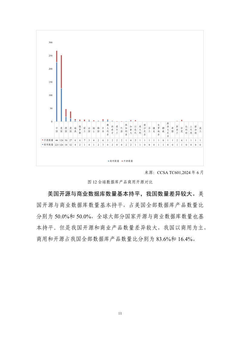 数据库发展研究报告（2024年）图片