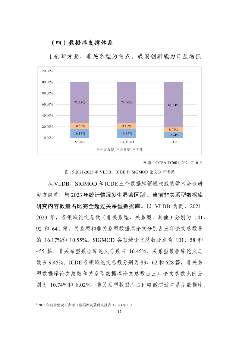 数据库发展研究报告（2024年）图片