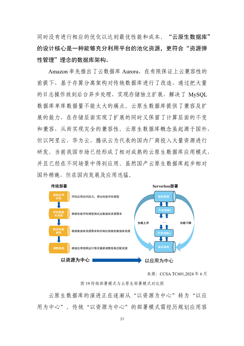 数据库发展研究报告（2024年）图片