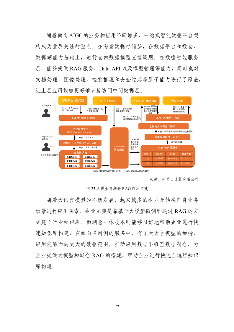 数据库发展研究报告（2024年）图片