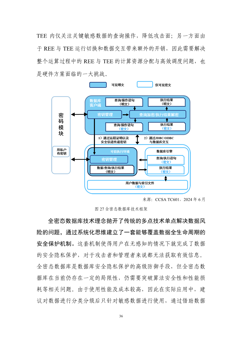 数据库发展研究报告（2024年）图片