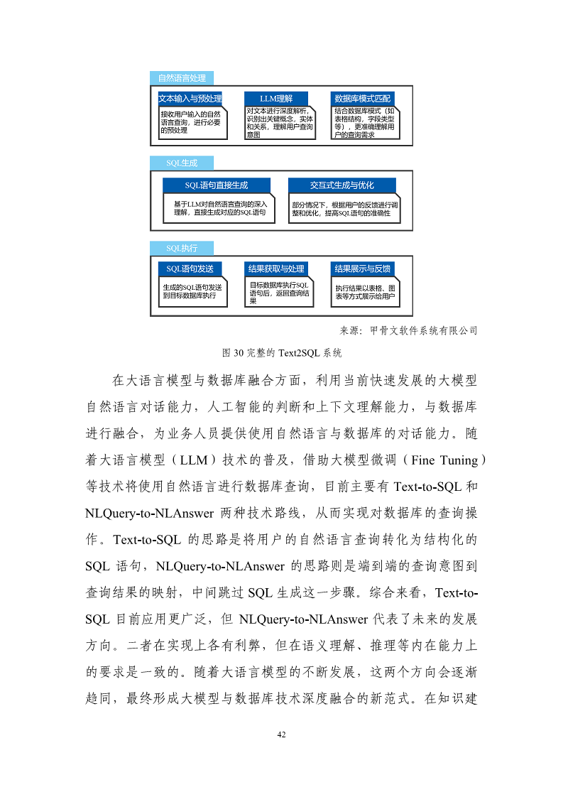 数据库发展研究报告（2024年）图片