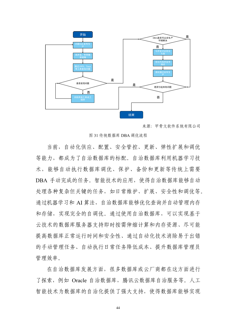 数据库发展研究报告（2024年）图片