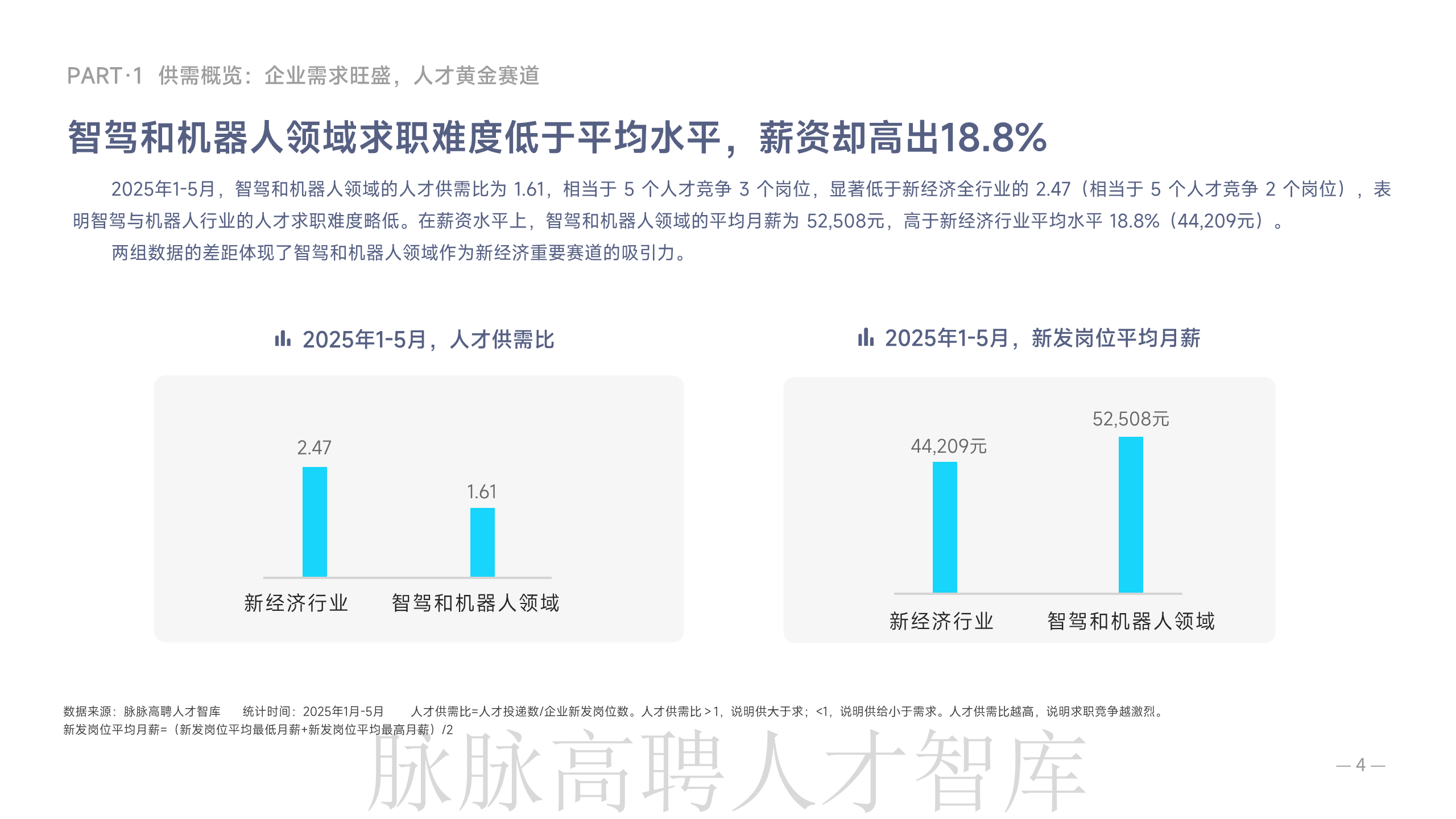 《智驾和机器人领域人才洞察》报告图片