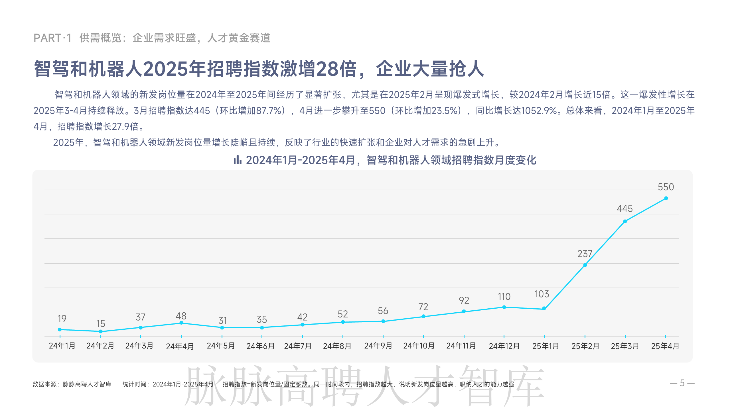 《智驾和机器人领域人才洞察》报告图片