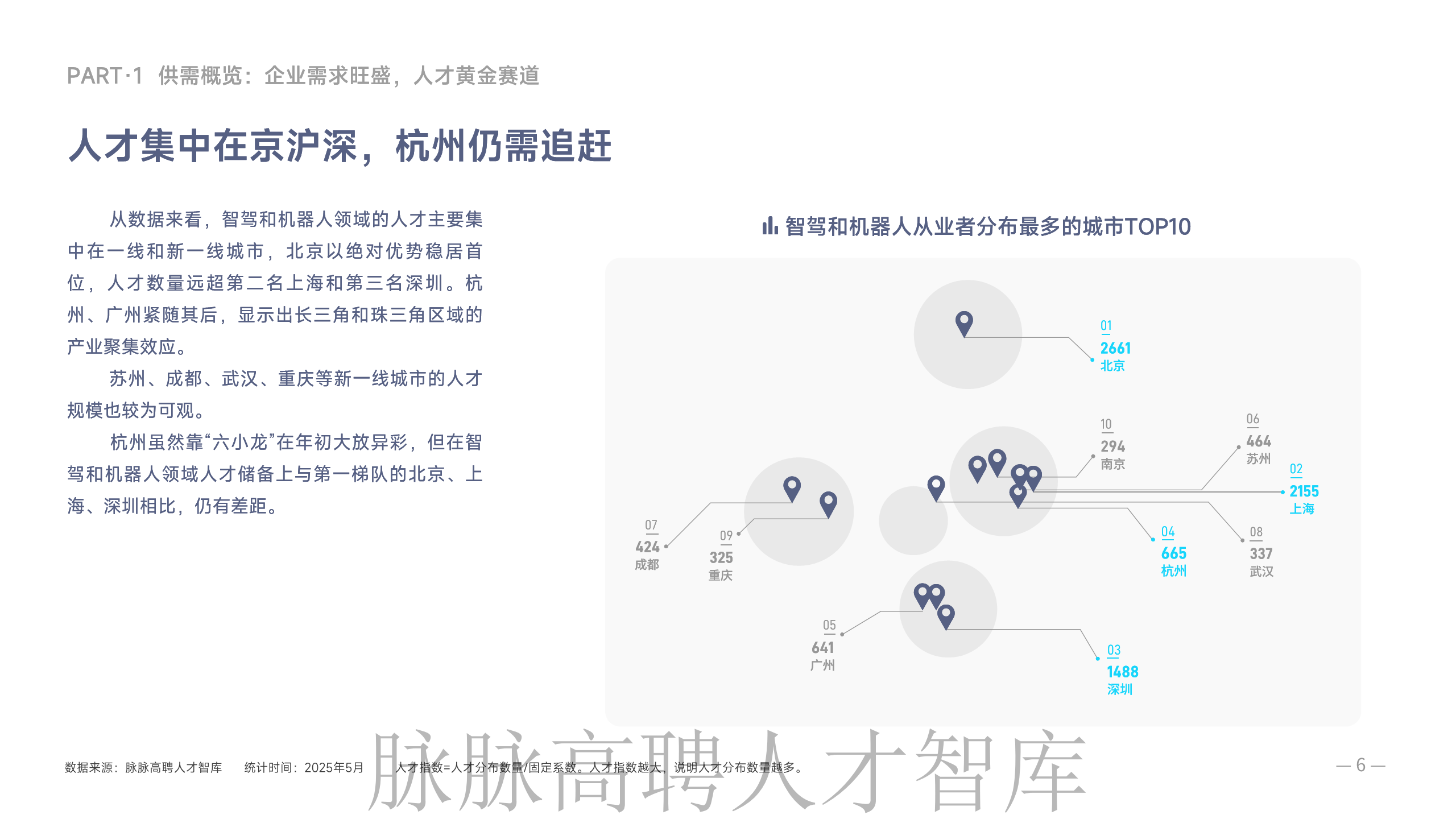 《智驾和机器人领域人才洞察》报告图片