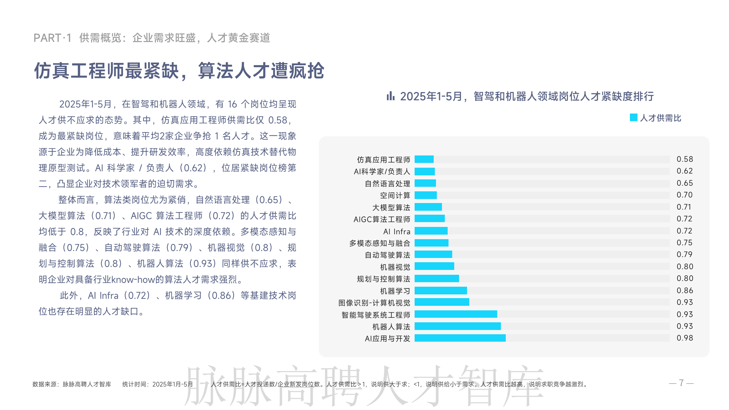 《智驾和机器人领域人才洞察》报告图片