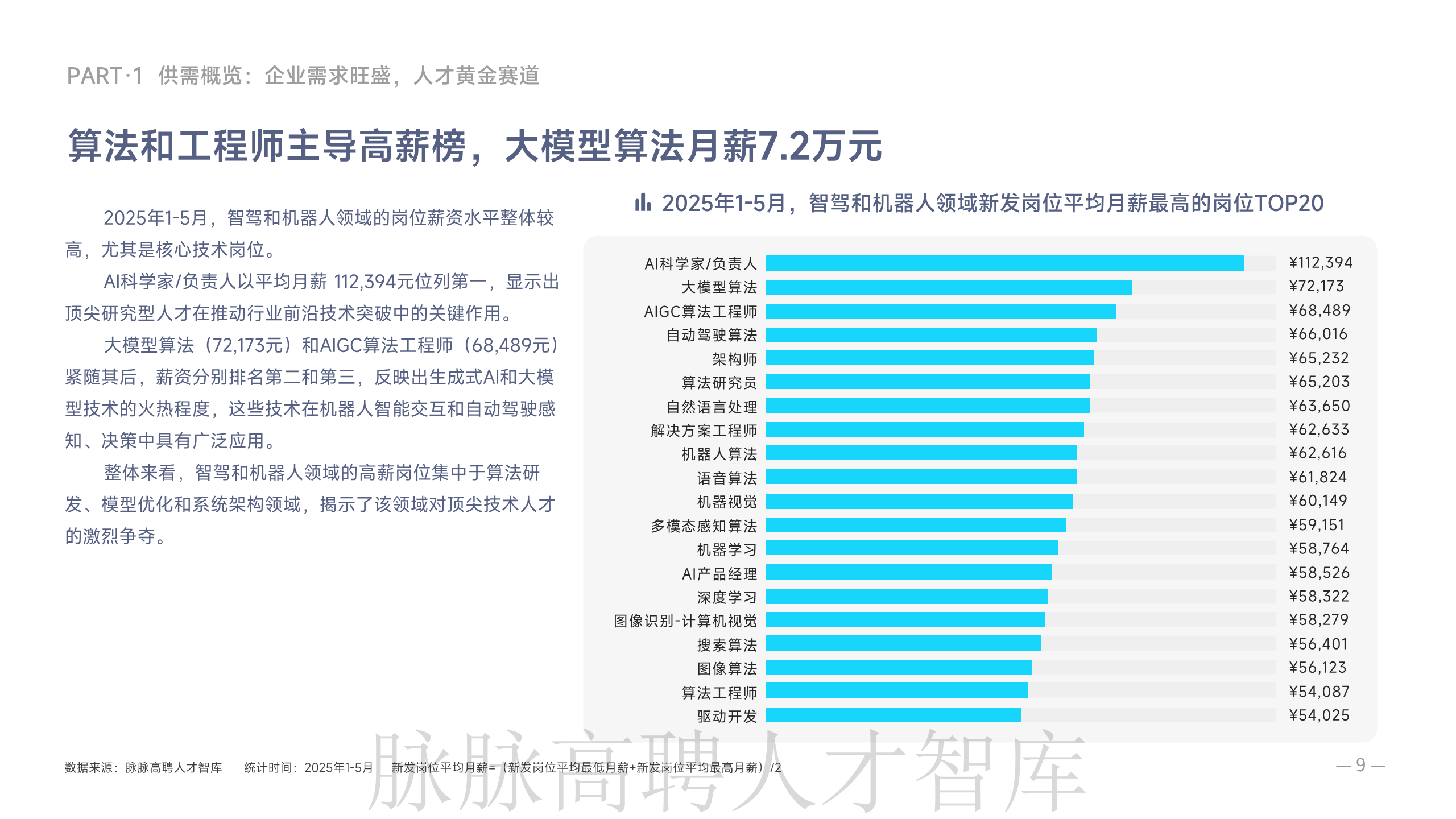 《智驾和机器人领域人才洞察》报告图片