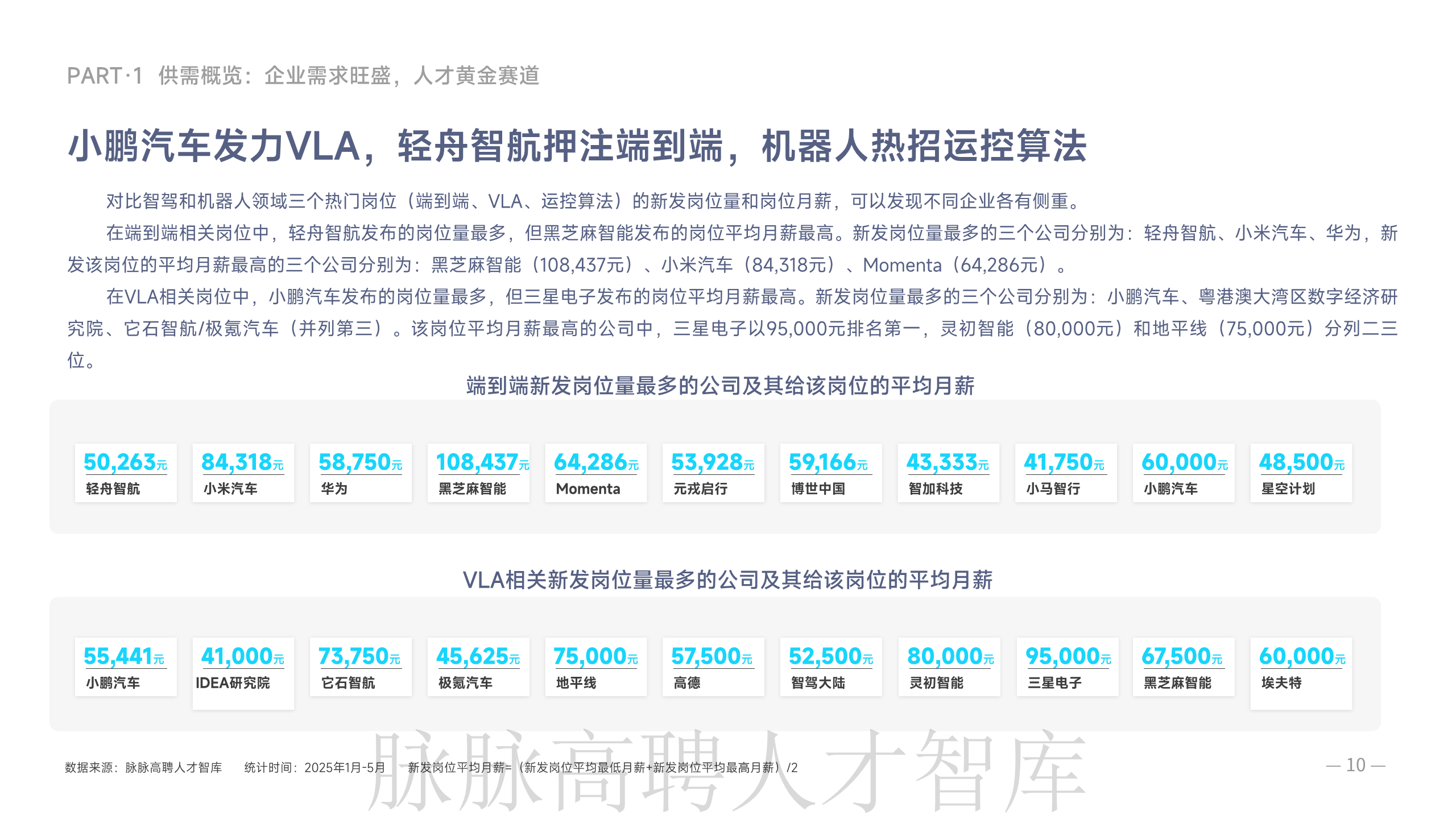 《智驾和机器人领域人才洞察》报告图片