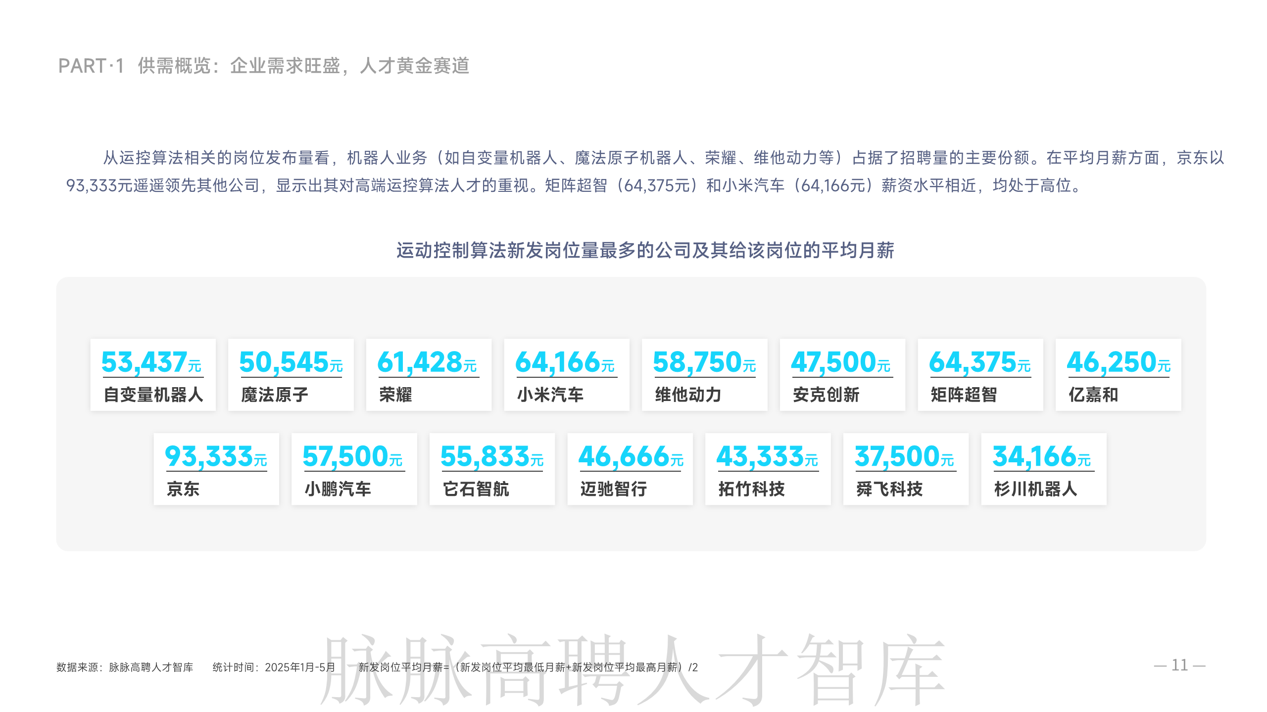 《智驾和机器人领域人才洞察》报告图片