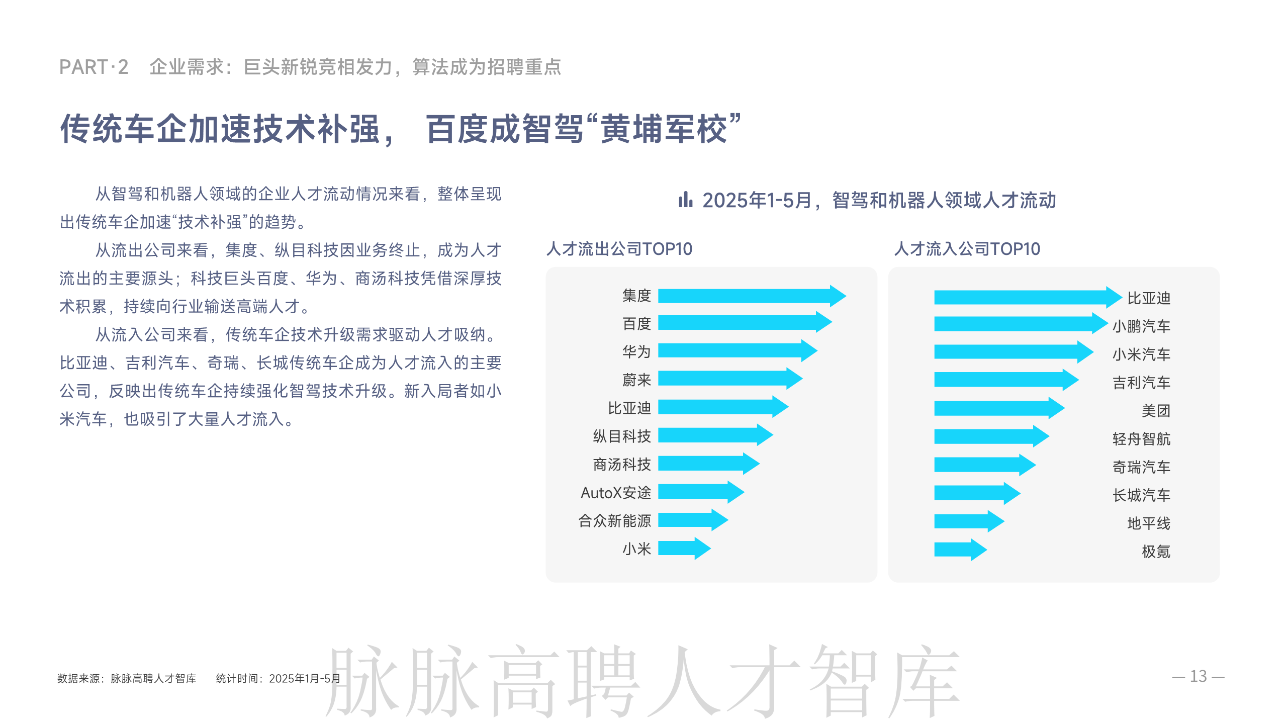 《智驾和机器人领域人才洞察》报告图片