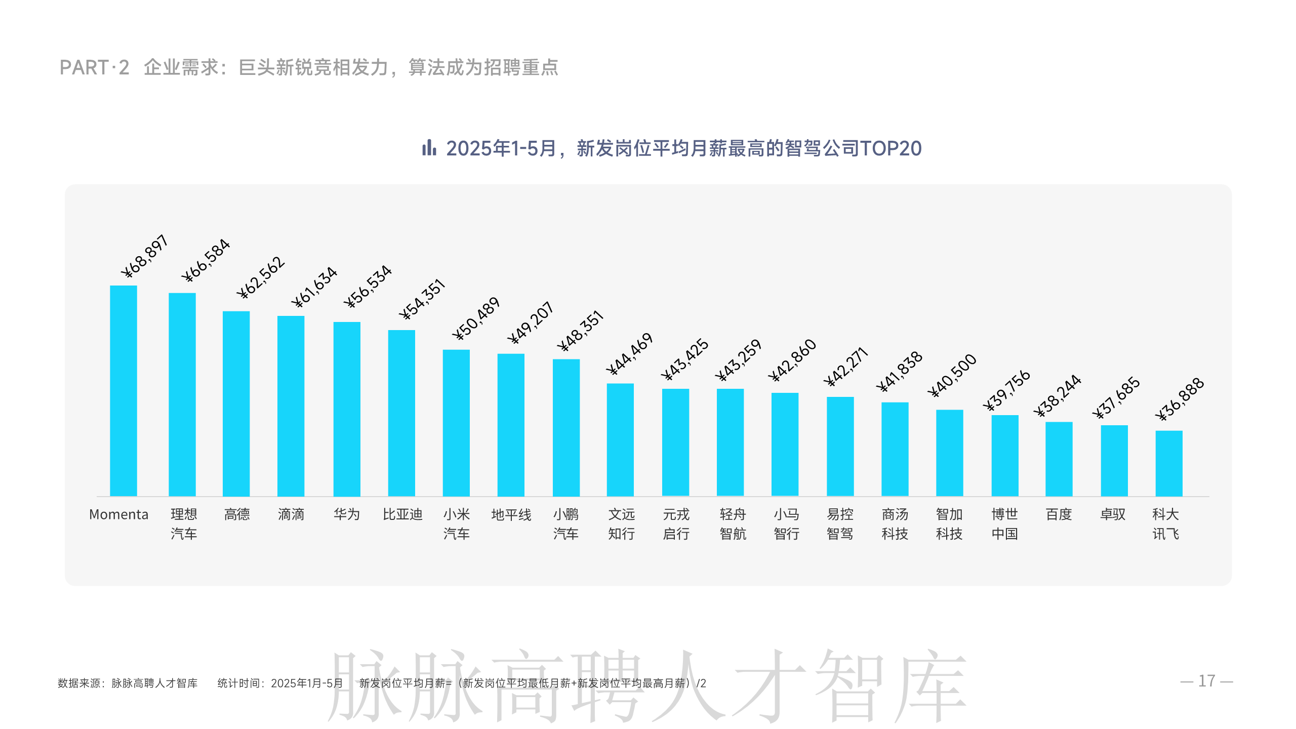 《智驾和机器人领域人才洞察》报告图片