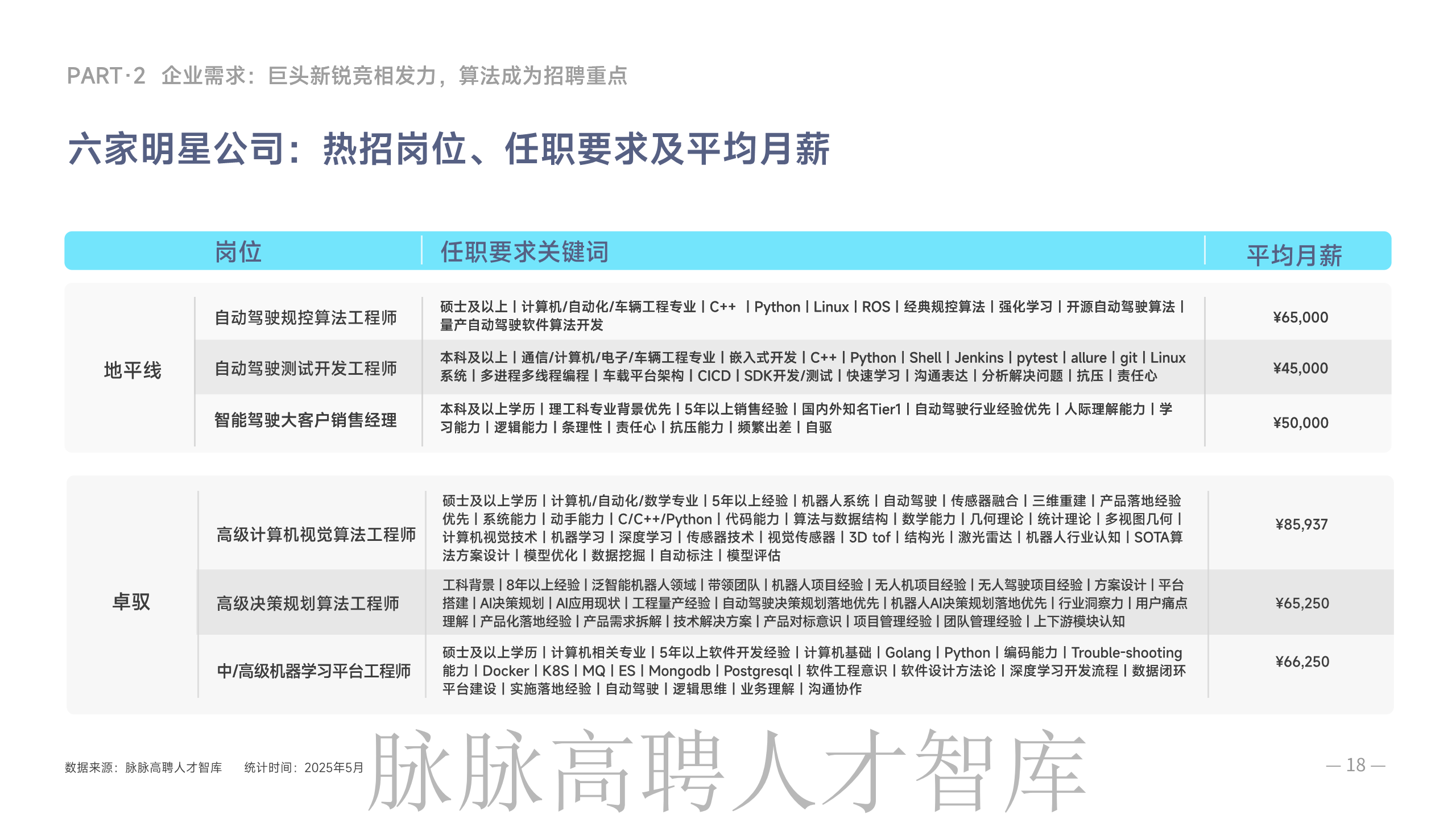 《智驾和机器人领域人才洞察》报告图片