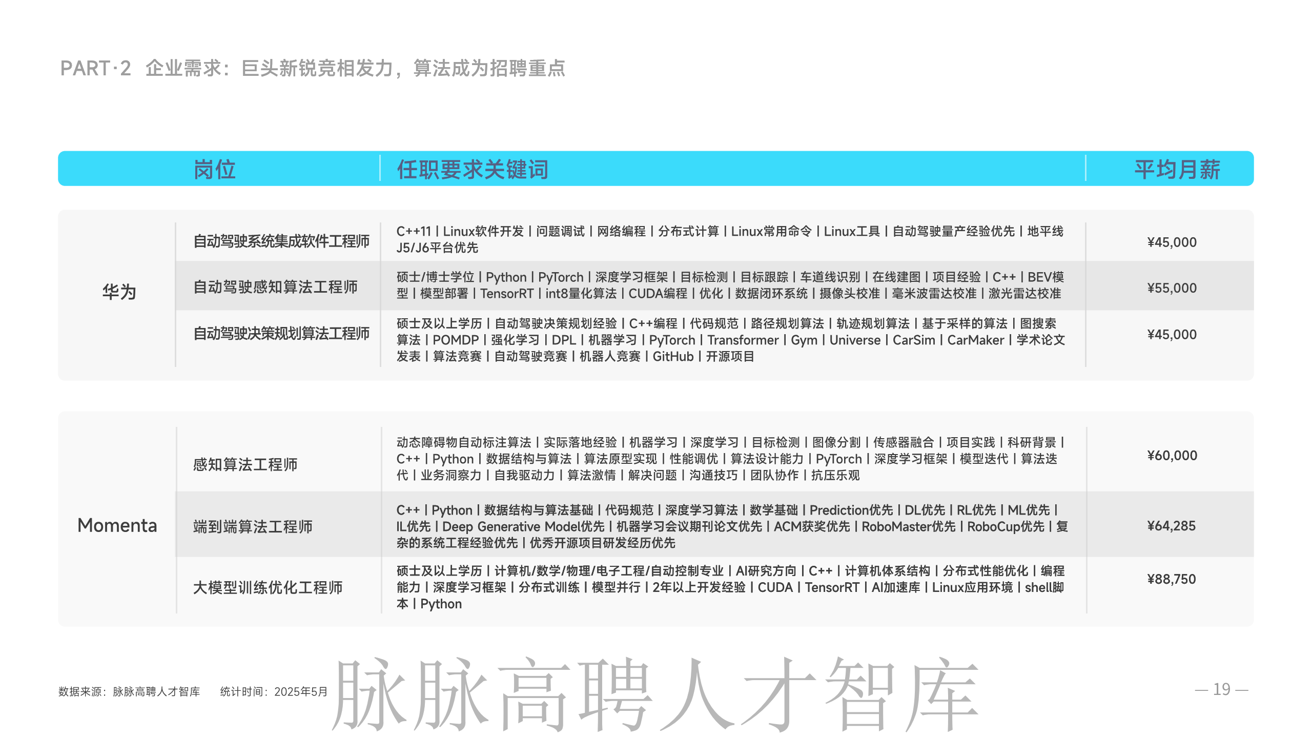 《智驾和机器人领域人才洞察》报告图片