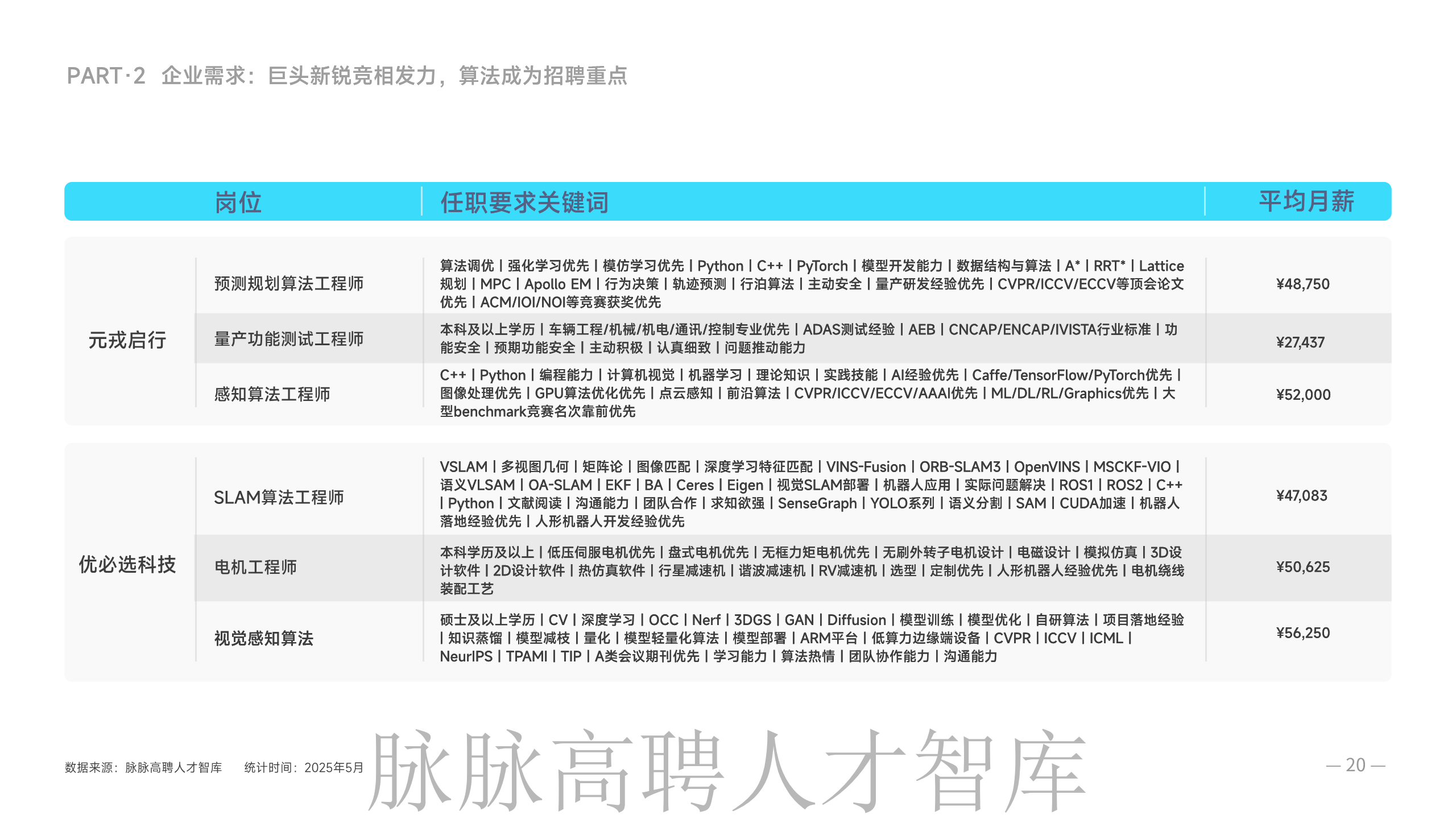 《智驾和机器人领域人才洞察》报告图片