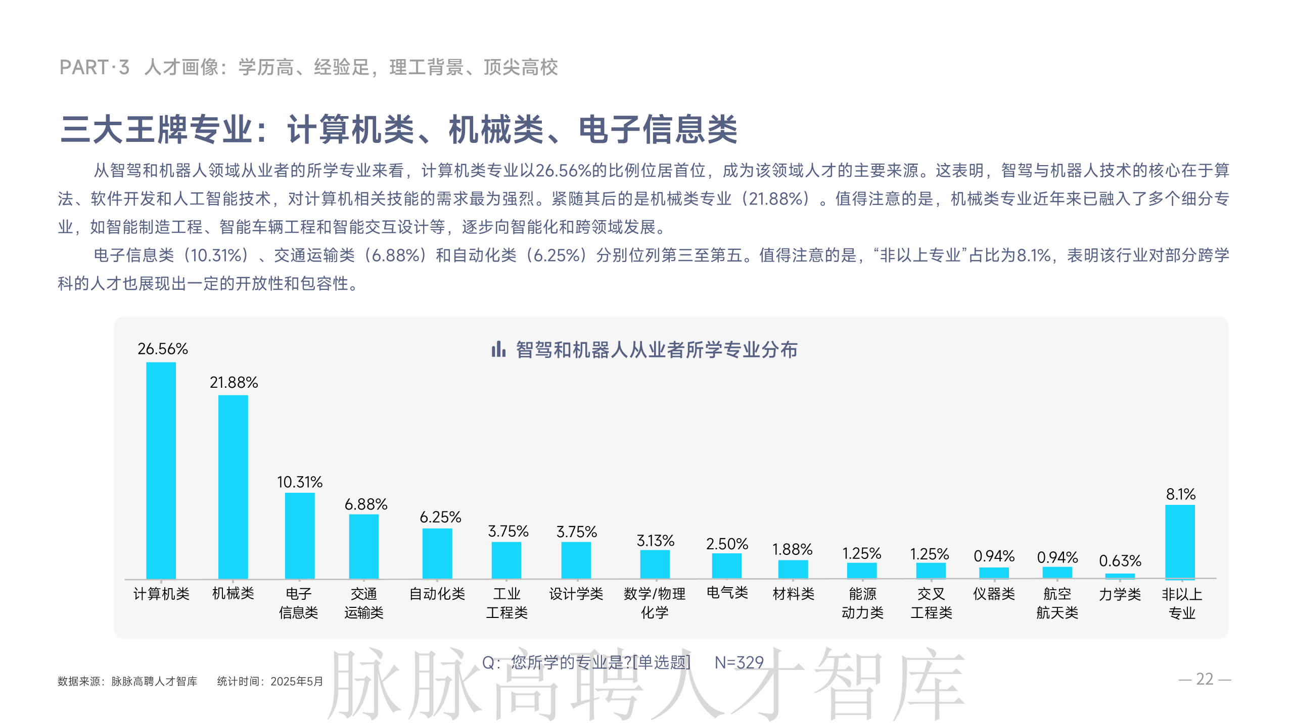 《智驾和机器人领域人才洞察》报告图片