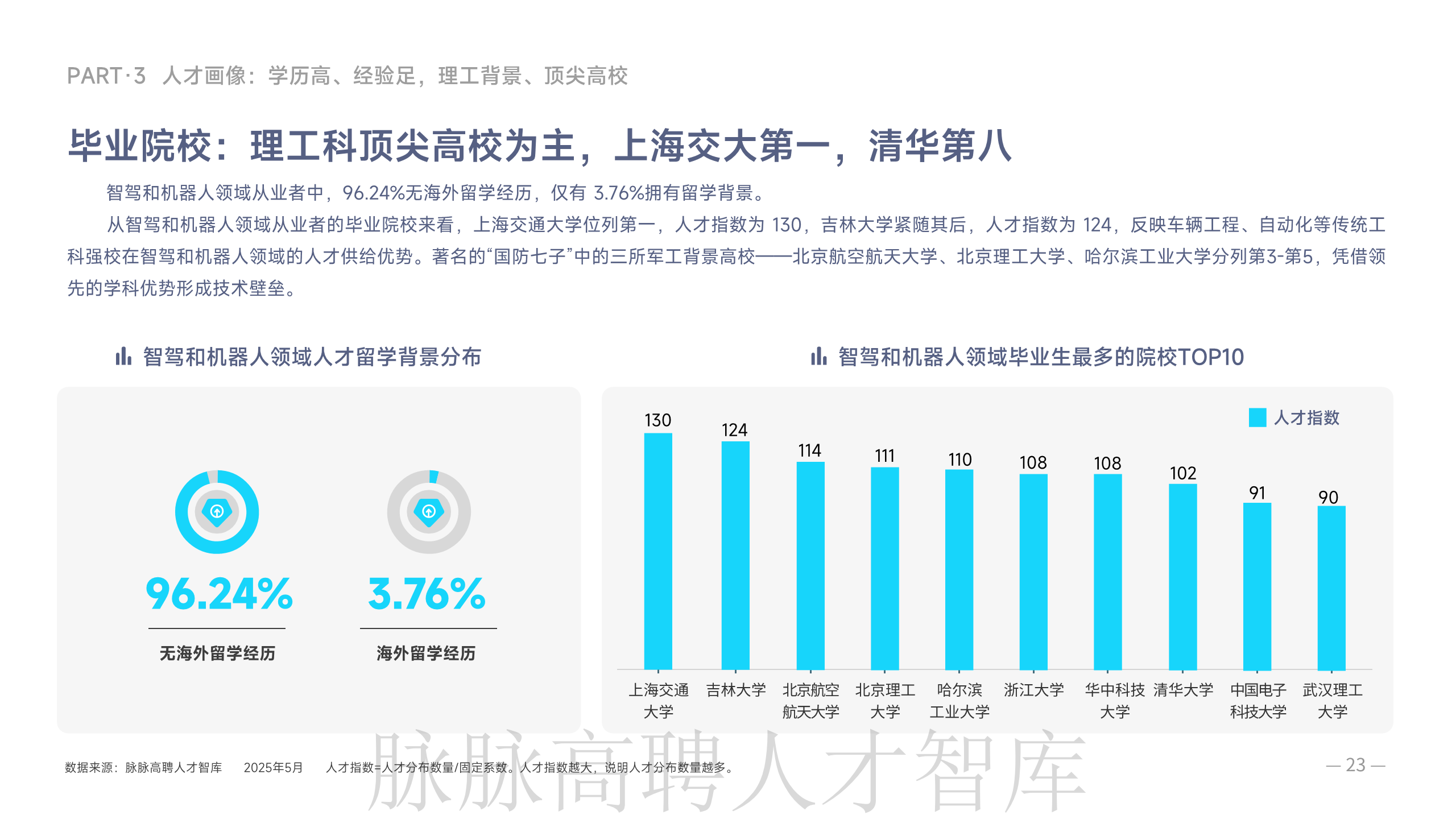 《智驾和机器人领域人才洞察》报告图片