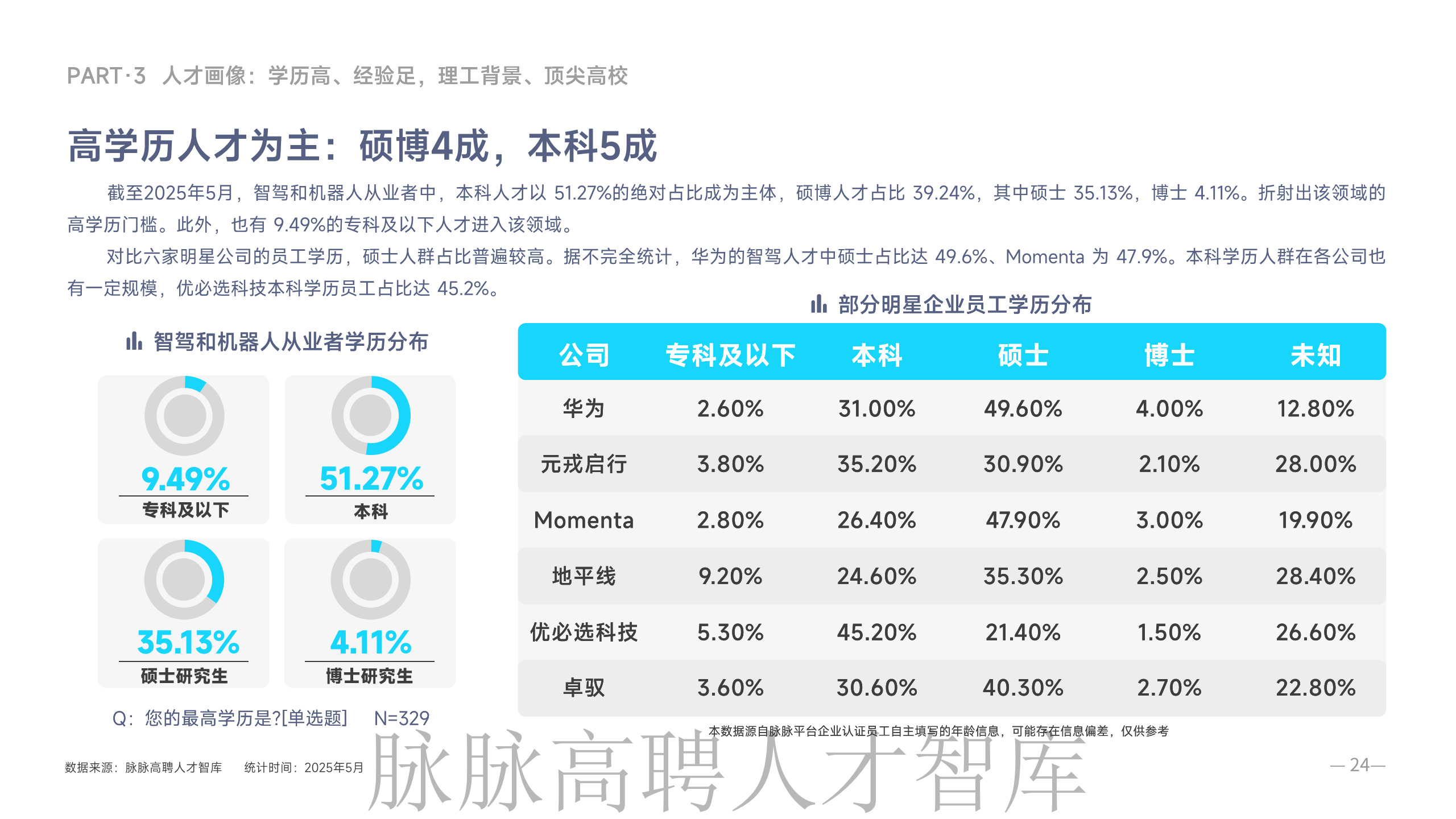 《智驾和机器人领域人才洞察》报告图片