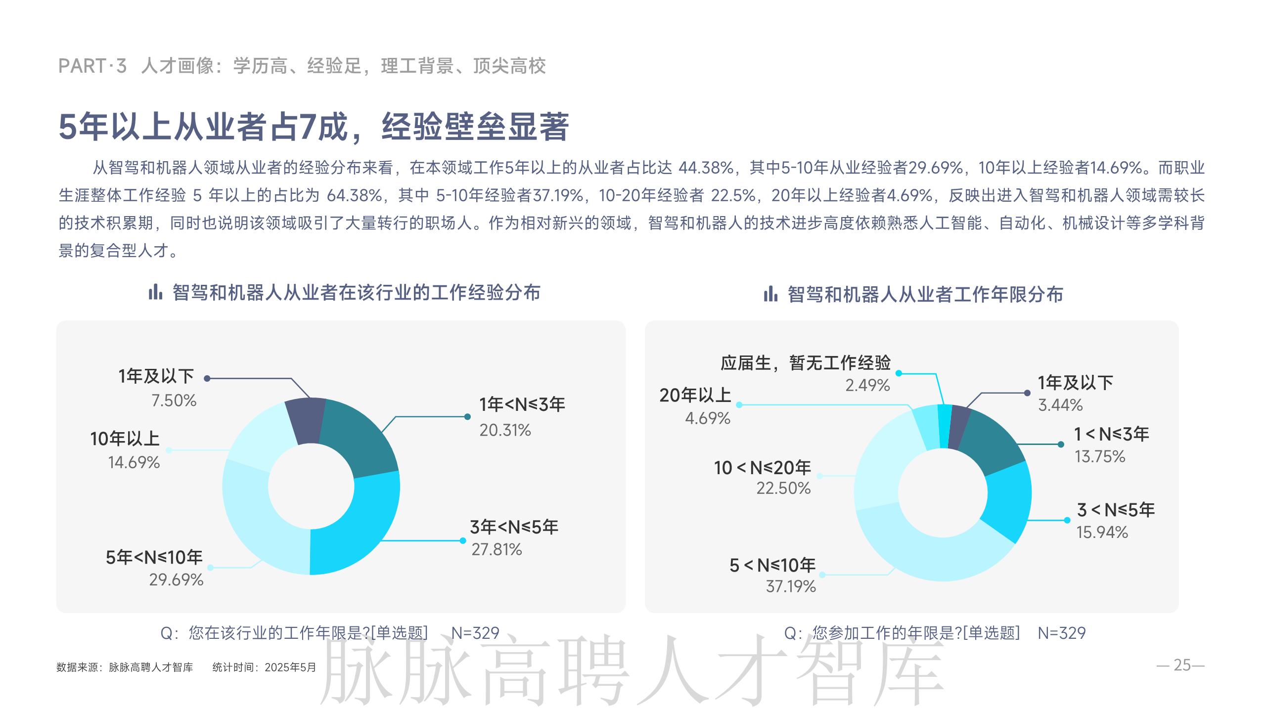《智驾和机器人领域人才洞察》报告图片