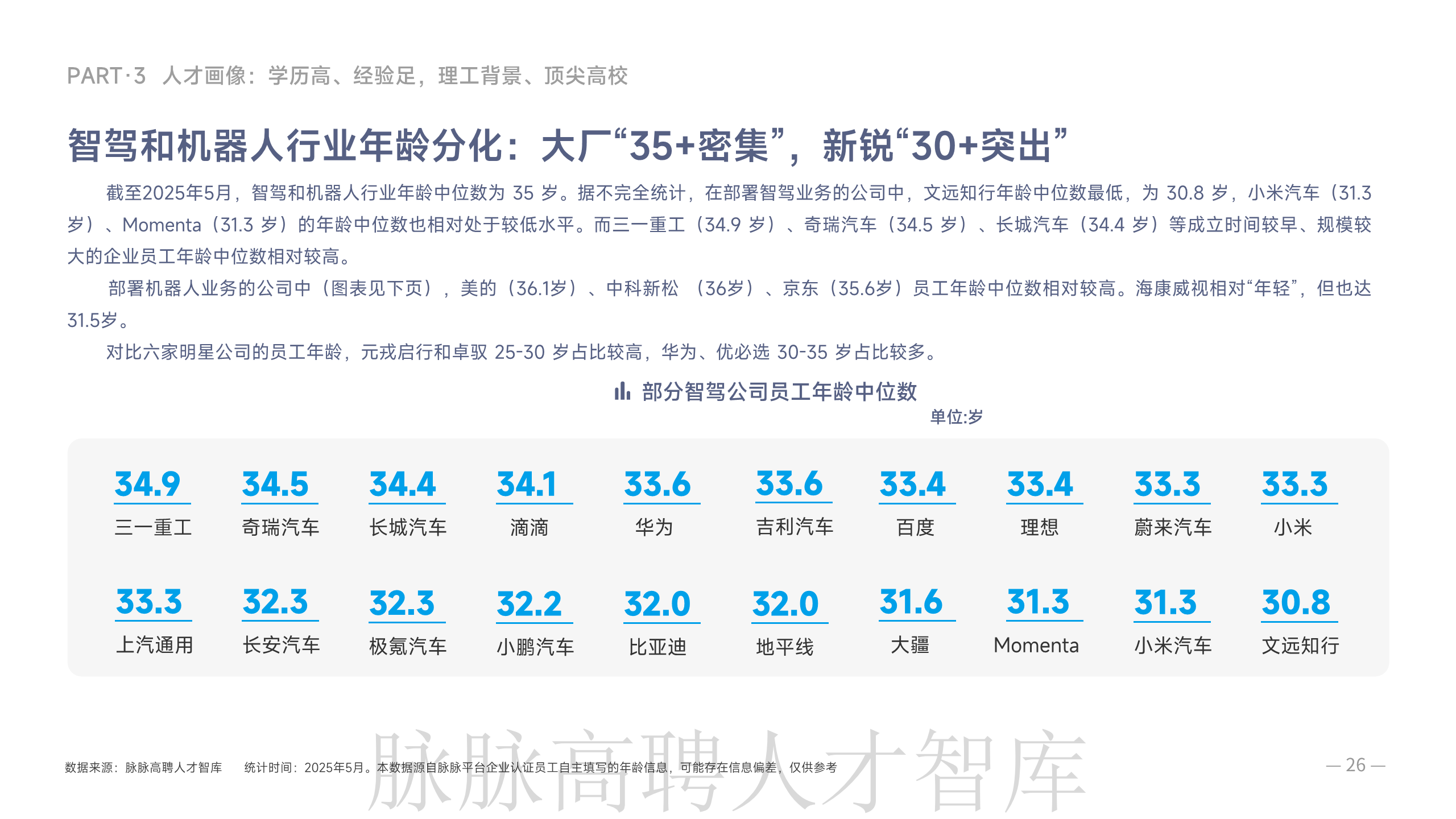 《智驾和机器人领域人才洞察》报告图片